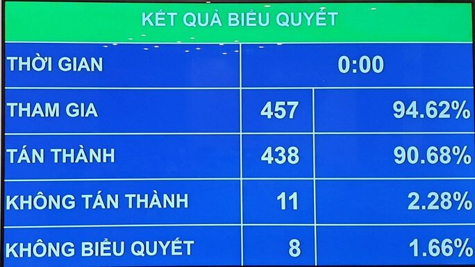 Quoc Hoi Chot Bo Ho Kinh Doanh Khoi Luat Doanh Nghiep 716 1